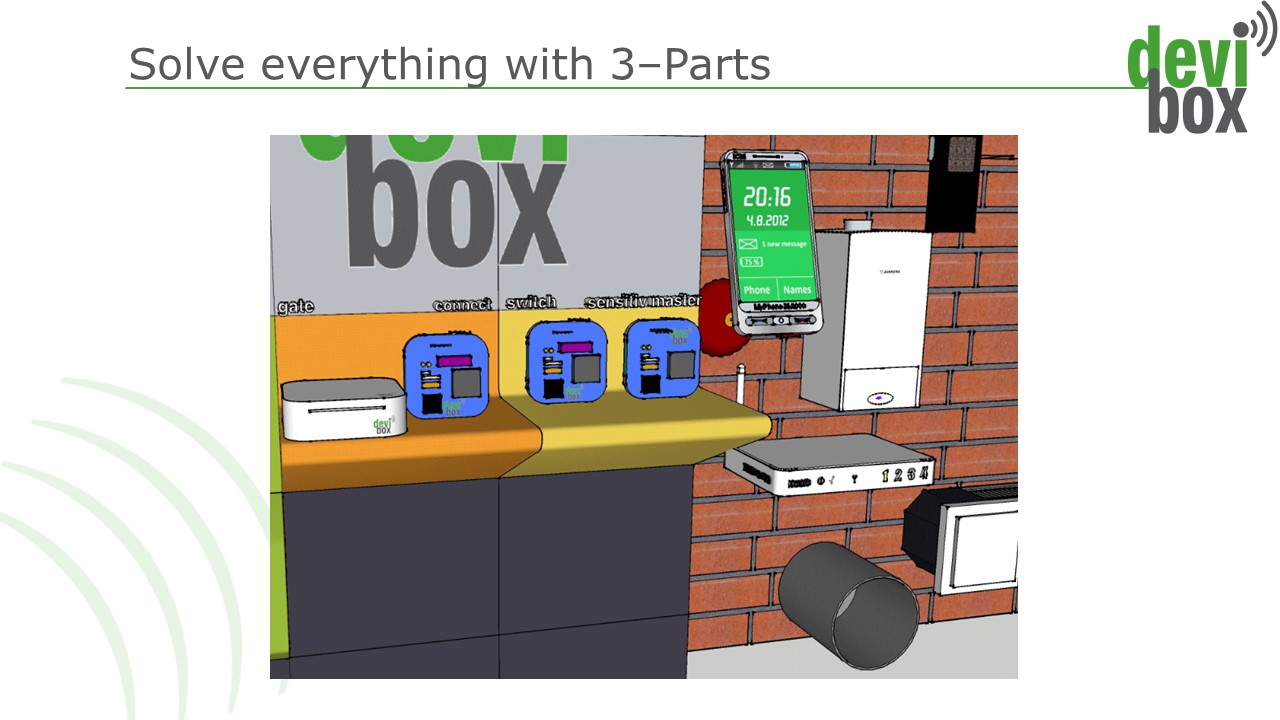 Devibox - Drei Module lösen Ihre Probleme